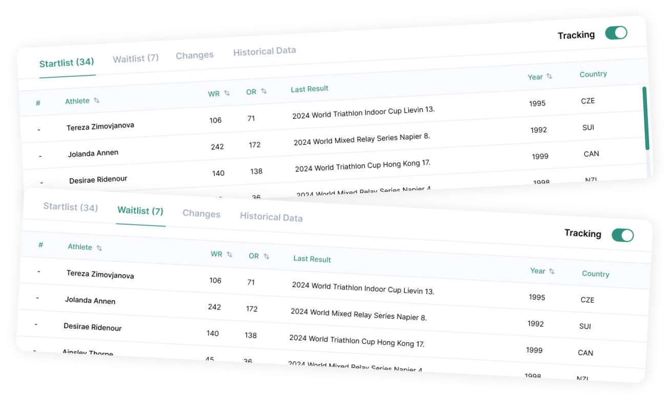 Startlists and Waitlists at the same place